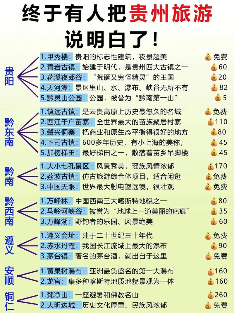 四季贵州景点介绍（贵州景点介绍100字）
