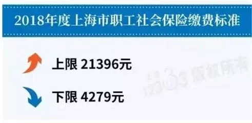 在上海10000工资拿到手多少