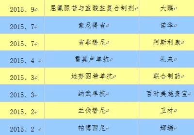 国内战略咨询公司排名