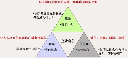 安索夫战略管理观点(战略管理中的竞争优势构建)
