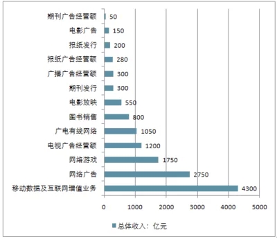 国内战略咨询公司排名