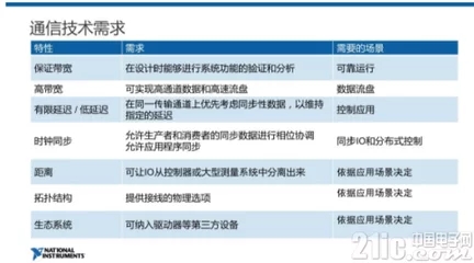 如何确保操作系统在信息系统安全等级五级标准下的安全性？