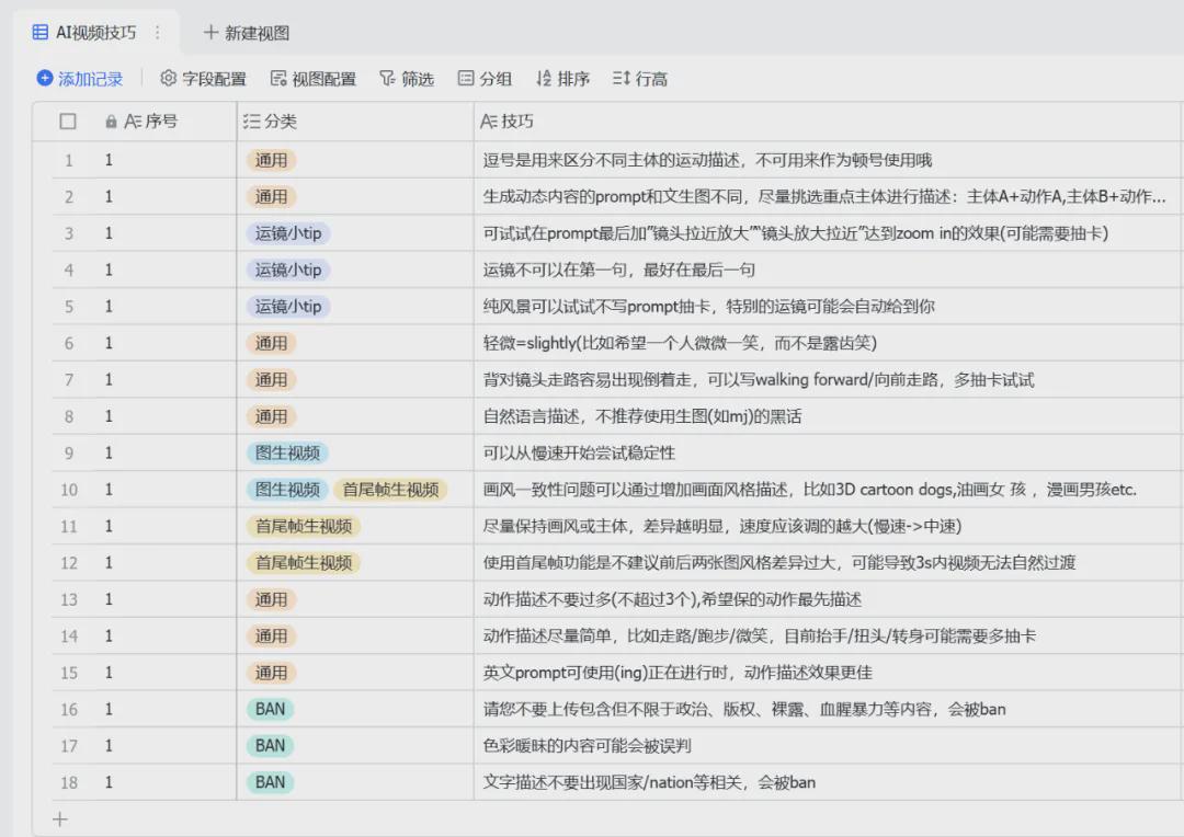c16e1688j00socylq002sd000u000l8m Sora零基础入门手册学习使用教程