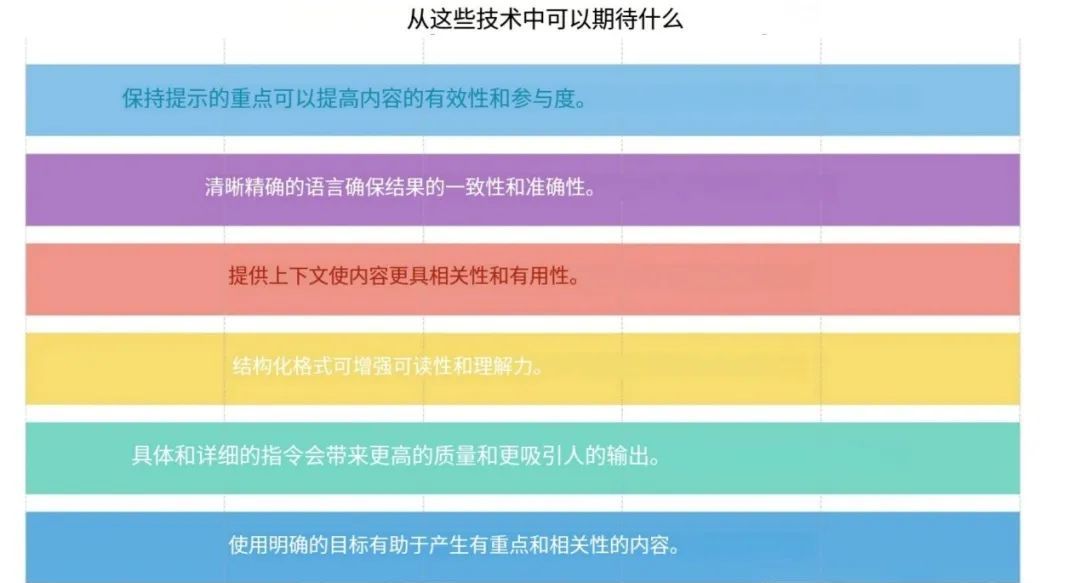 94bd3922j00socyfs001bd000u000g7p 如何写出一个好用的AI提示词?让AI 能“听懂”的长提示