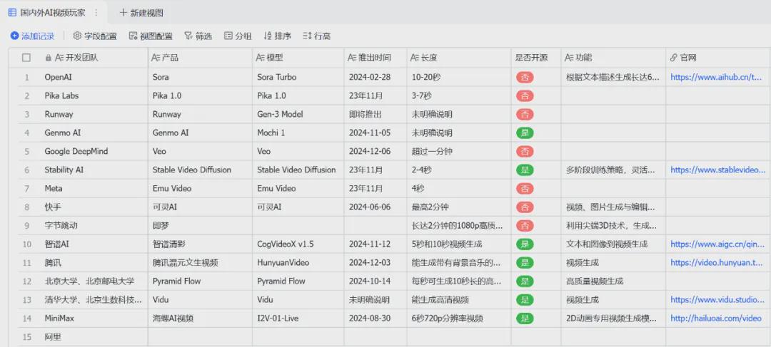 c80da184j00socylq001vd000u000djm Sora零基础入门手册学习使用教程
