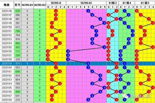 一、福彩3D走势图基础认知与观察维度