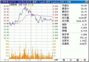 大乐透基本综合走势图,双色球基本综合走势图