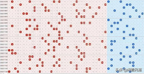 一、大乐透走势图基础认知与数据构成