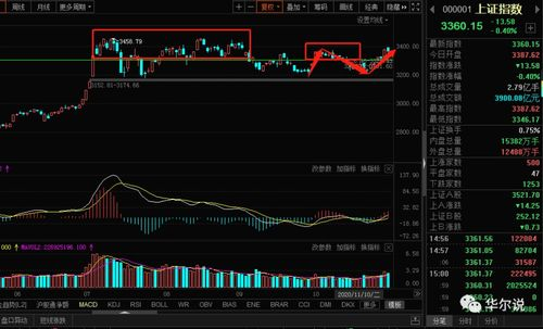 福彩3d走势图,福彩3d走势图试机号