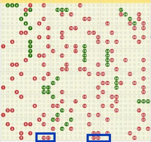 一、双色球走势图基本构成要素解析