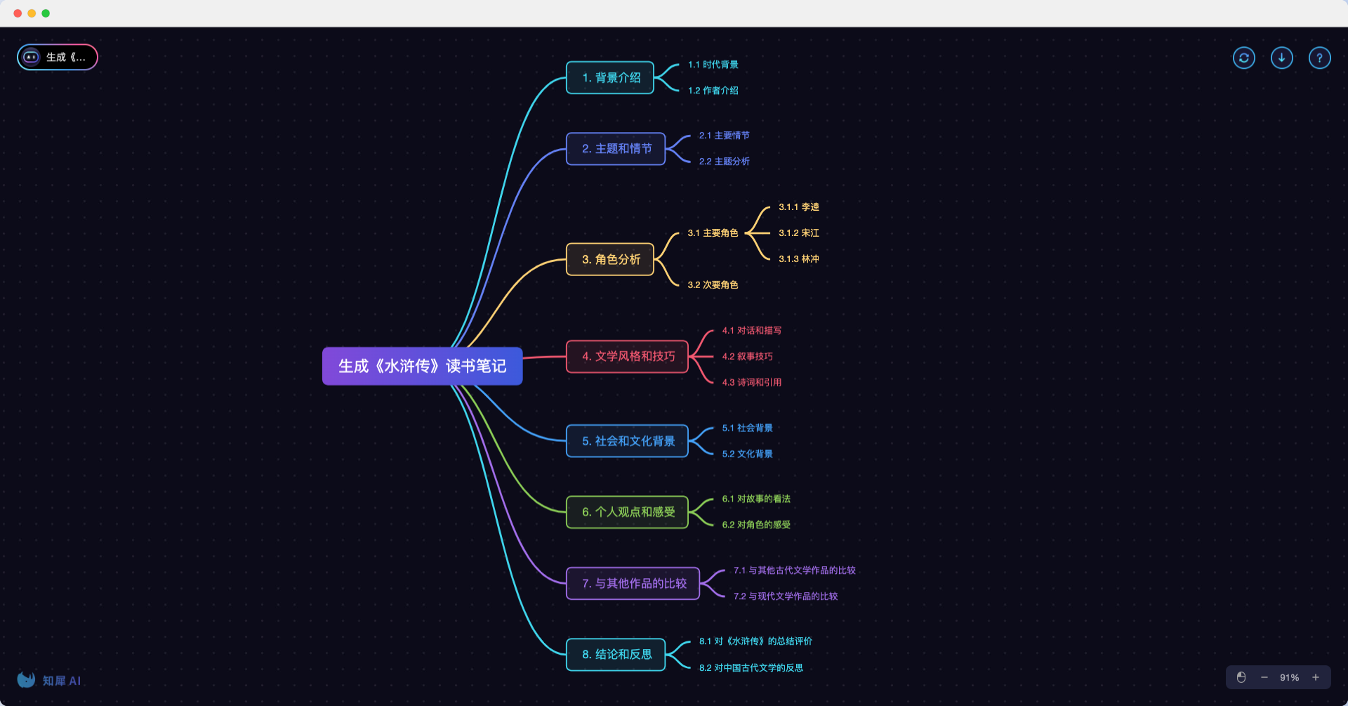 知犀AI-GPT人工智能AI思维导图工具